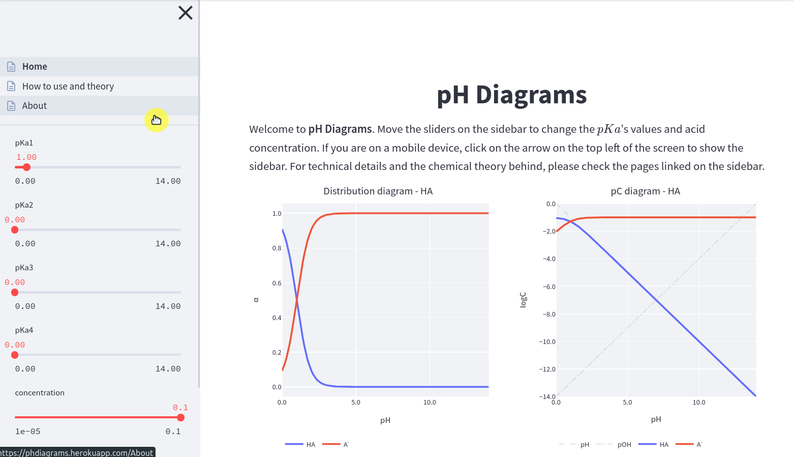 animacao ph diagrams